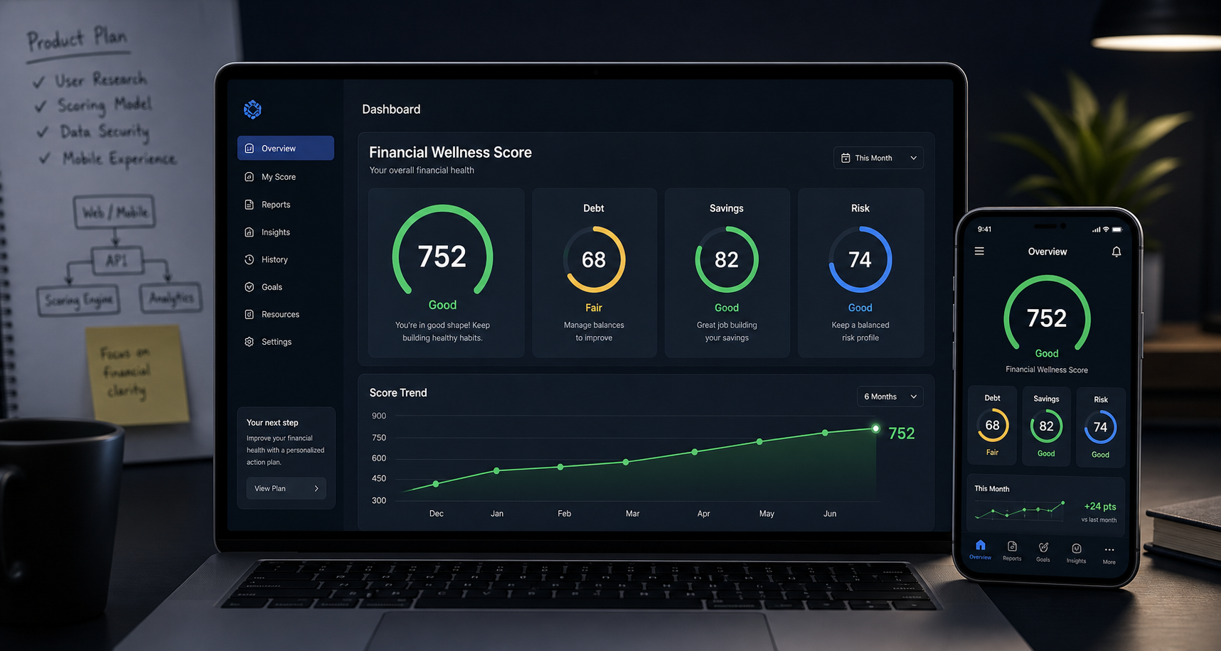 Financial scoring SaaS dashboard mockup