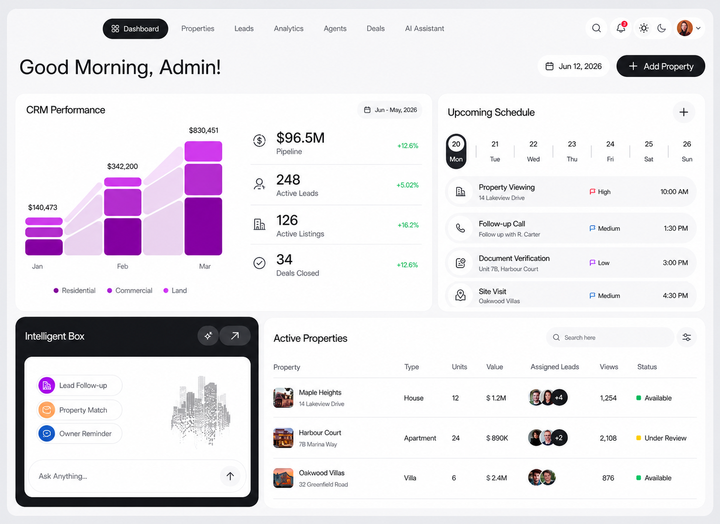 Real estate CRM dashboard visual